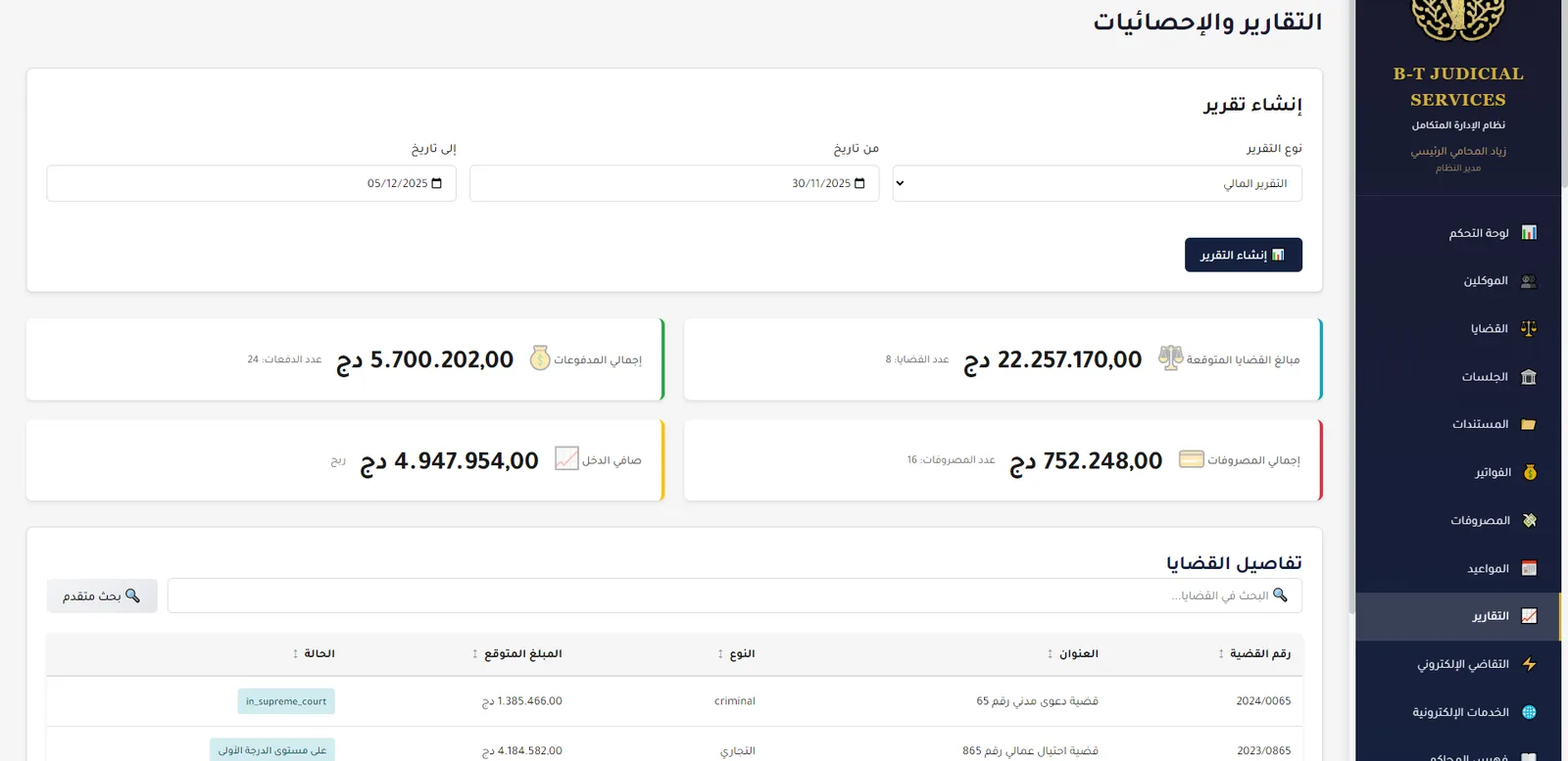 التقرير المالي يعرض الإيرادات والمصاريف وصافي الدخل